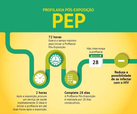 Ministério da Saúde atualiza recomendações sobre a profilaxia PEP